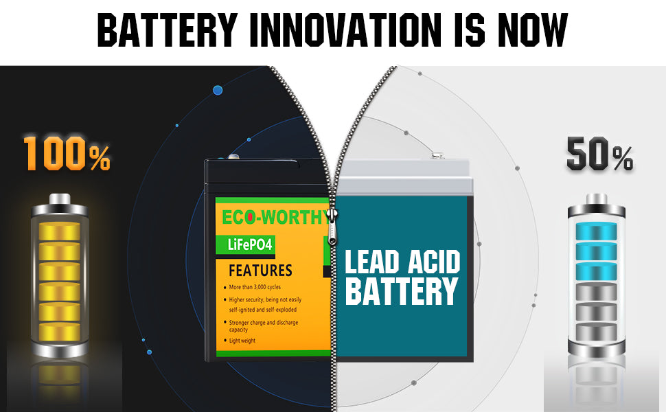 Battery Innovation: replace your lead acid battery with ECO-WORTHY lithium batteries get longer life