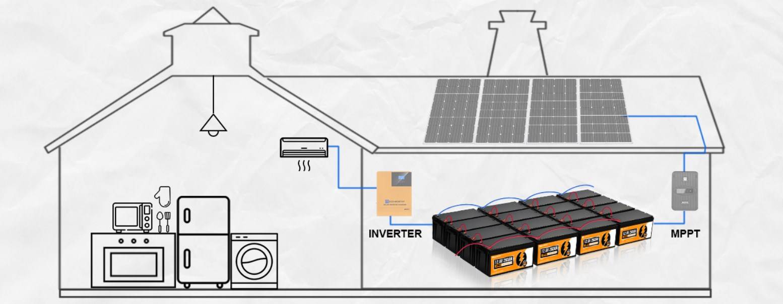 What is IRA battery storage tax credit and how to get it?