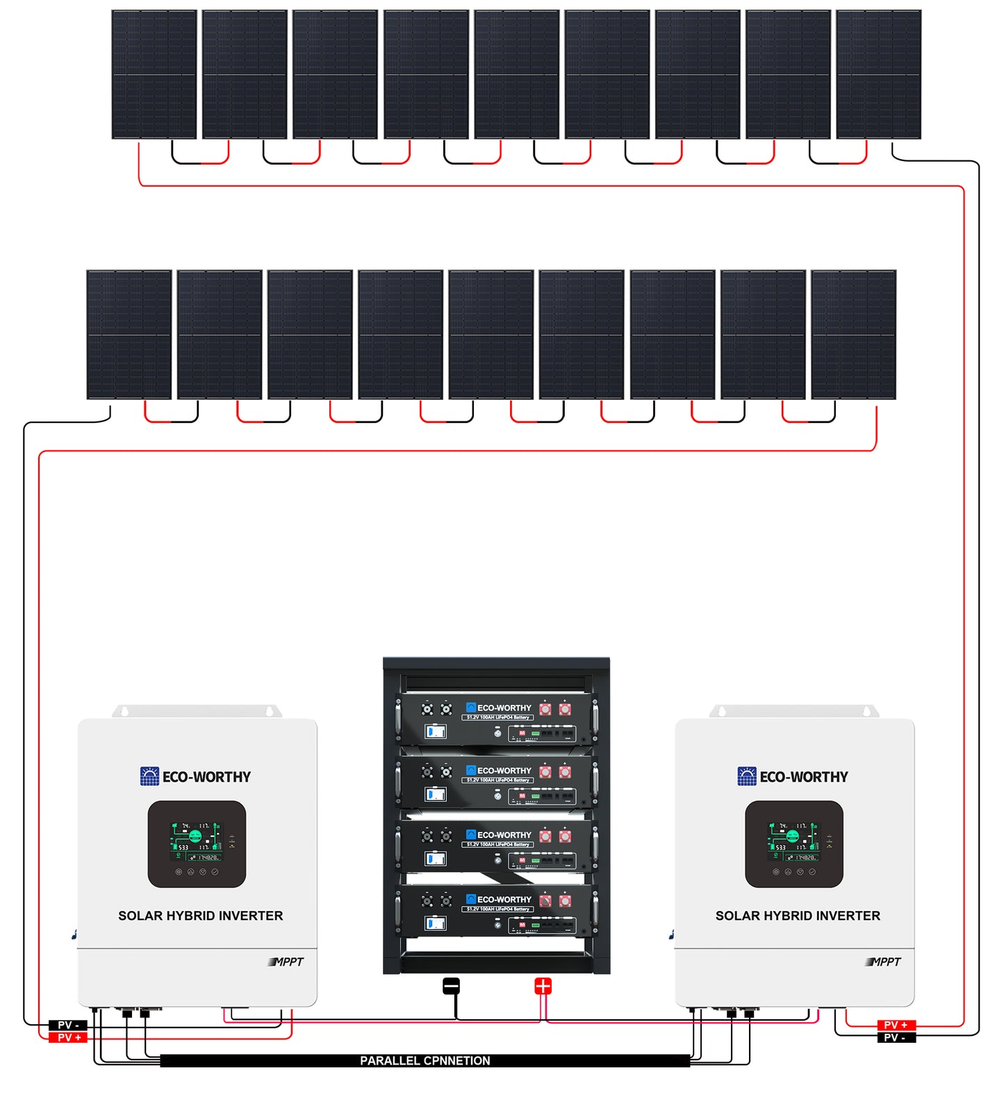 ECO-WORTHY Complete Off-Grid Solar Panel Kit 2x5KW INVERTER 20.48kWh Battery Connection guide