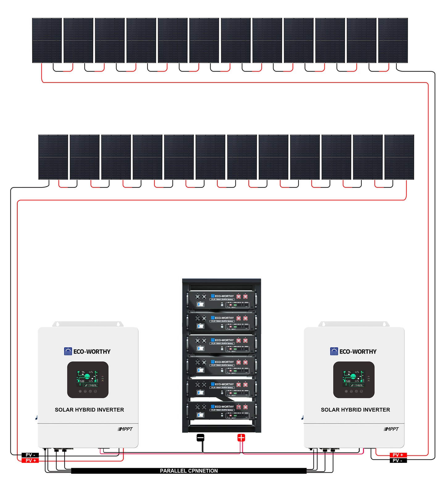 ECO-WORTHY Complete Off-Grid Solar Panel Kit 2x5KW INVERTER 30.72kWh Battery Connection Guide
