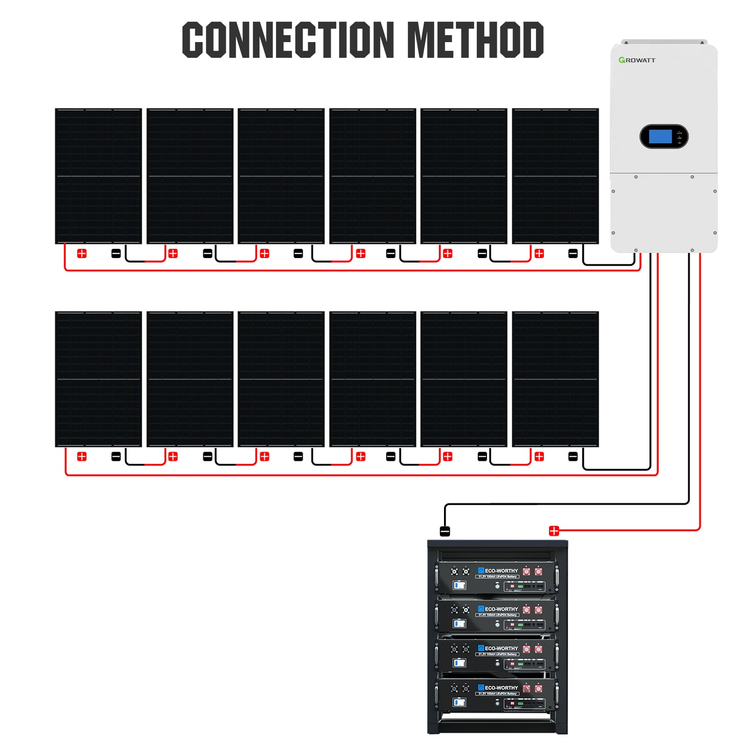 ECO-WORTHY 10KW Home Hybrid Solar Power System CONNECTION METHOD