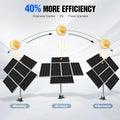 Dual Axis Solar Tracker System