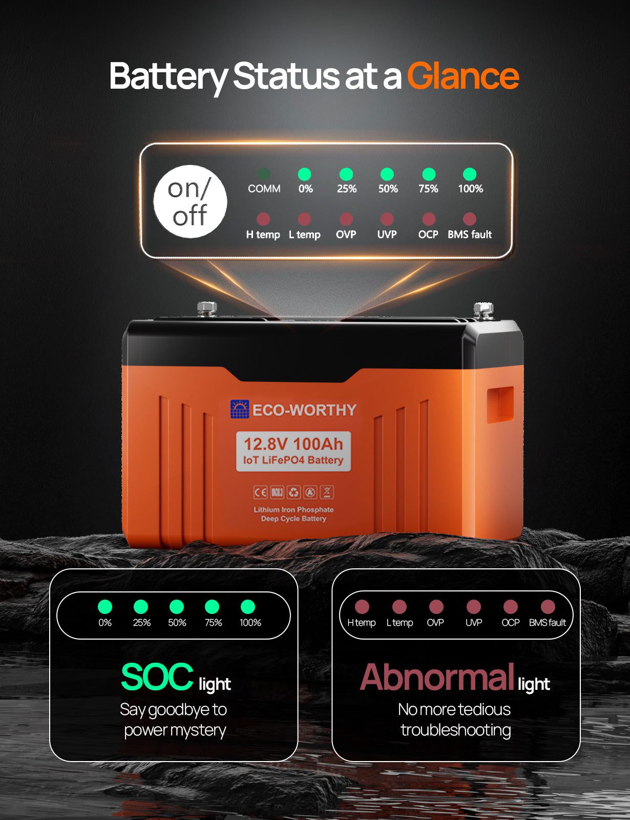 ECO-WORTHY 12V 100AH LiFePO4 Lithium Battery with SOC Display, Upgrade 2.0 with built-in Bluetooth, 100A BMS with Low-Temp Protection