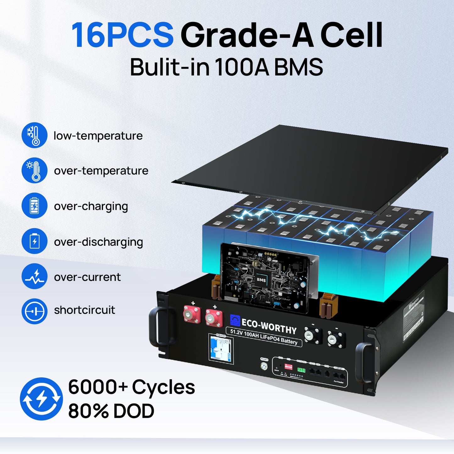 ECO-WORTHY 48V 100AH Server Rack Battery 5.12kwh LiFePO4 16PCS Grade-A Cell Bulit-in100A BMS