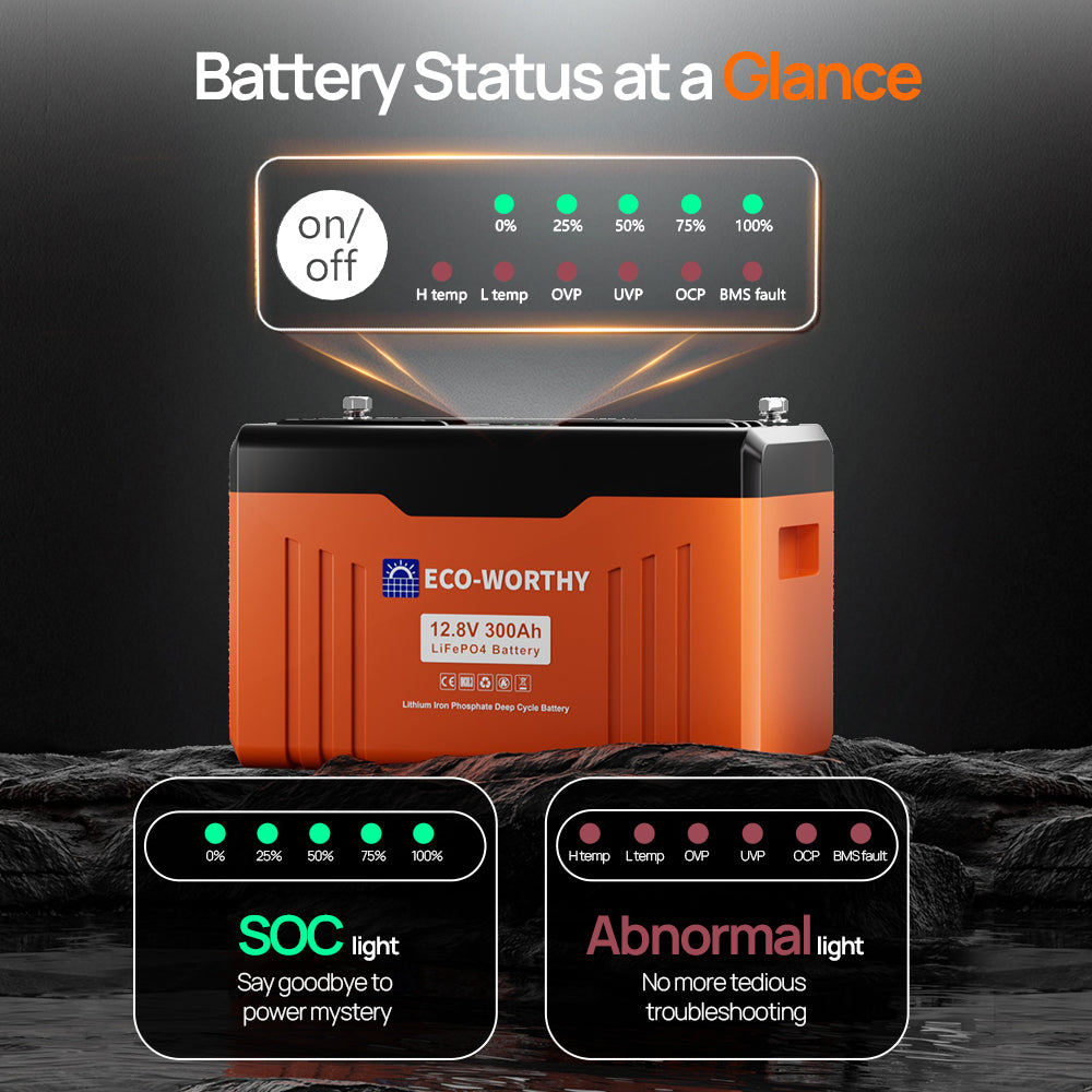ECO-WORTHY 12V 300AH Lifepo4 Lithium Battery | Battery Status ata Glance