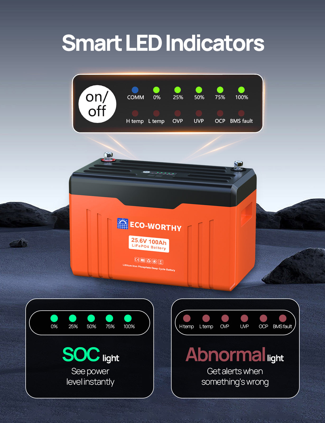 ECO-WORTHY 24V 100AH Bluetooth Lithium Battery with SOC LED Display, Built-in BMS with Low Temperature Protection