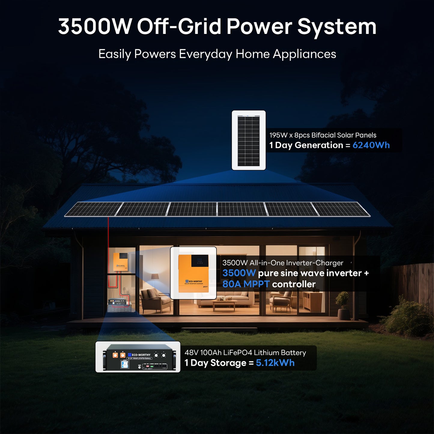 1560W 48V (8x Bifacial 195W) Complete Off Grid Solar Kit