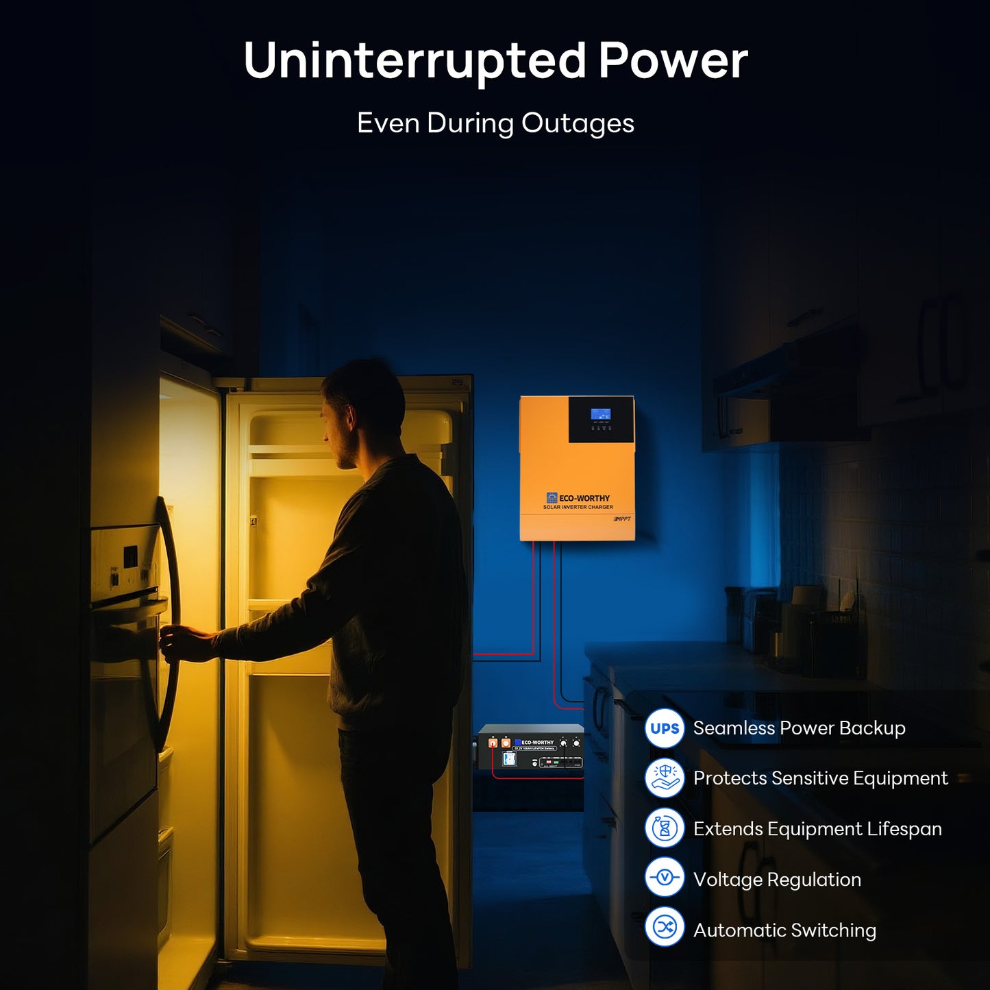 1560W 48V (8x Bifacial 195W) Complete Off Grid Solar Kit