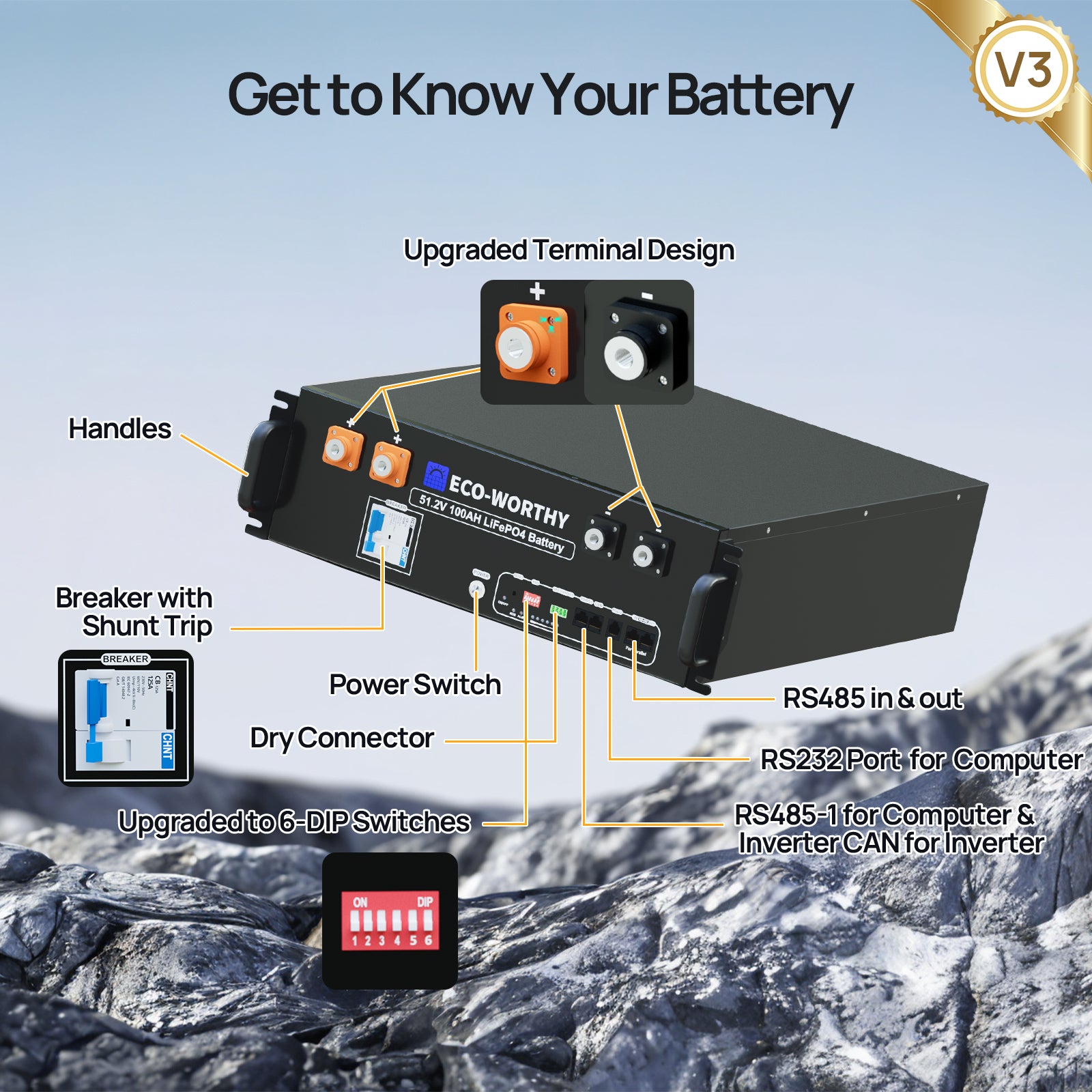 ECO-WORTHY 10.24KWh/30.72KWh Home Backup Power With 48V 100Ah LiFePO4 And 10000W 48V Hybrid Inverter