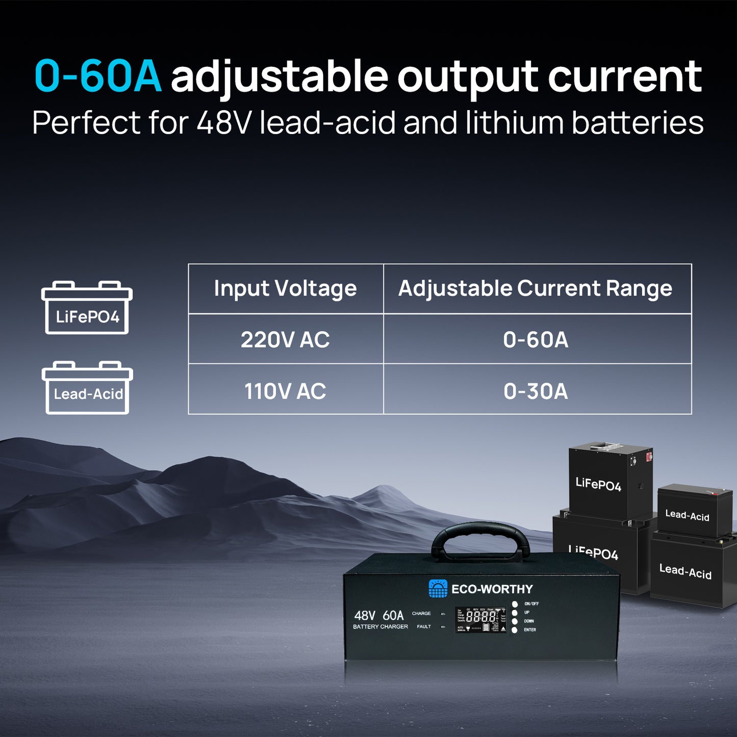 ECO-WORTHY 48V 60A Charger: 3.5KW Max Power, 0-60A & 32-64V Adjustable, Lithium Battery Compatible, 90-260V AC Input, 120V/240VAC Generator Ready