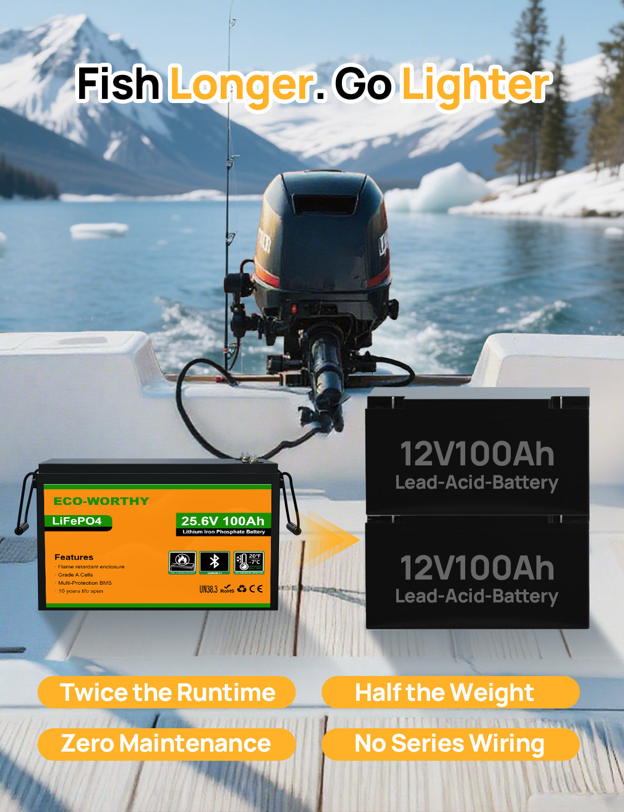 ECO-WORTHY 24V 100Ah LiFePO4 Lithium Battery, Upgraded Bluetooth Version, Deep Cycle Rechargeable Battery with Low-Temp Protection