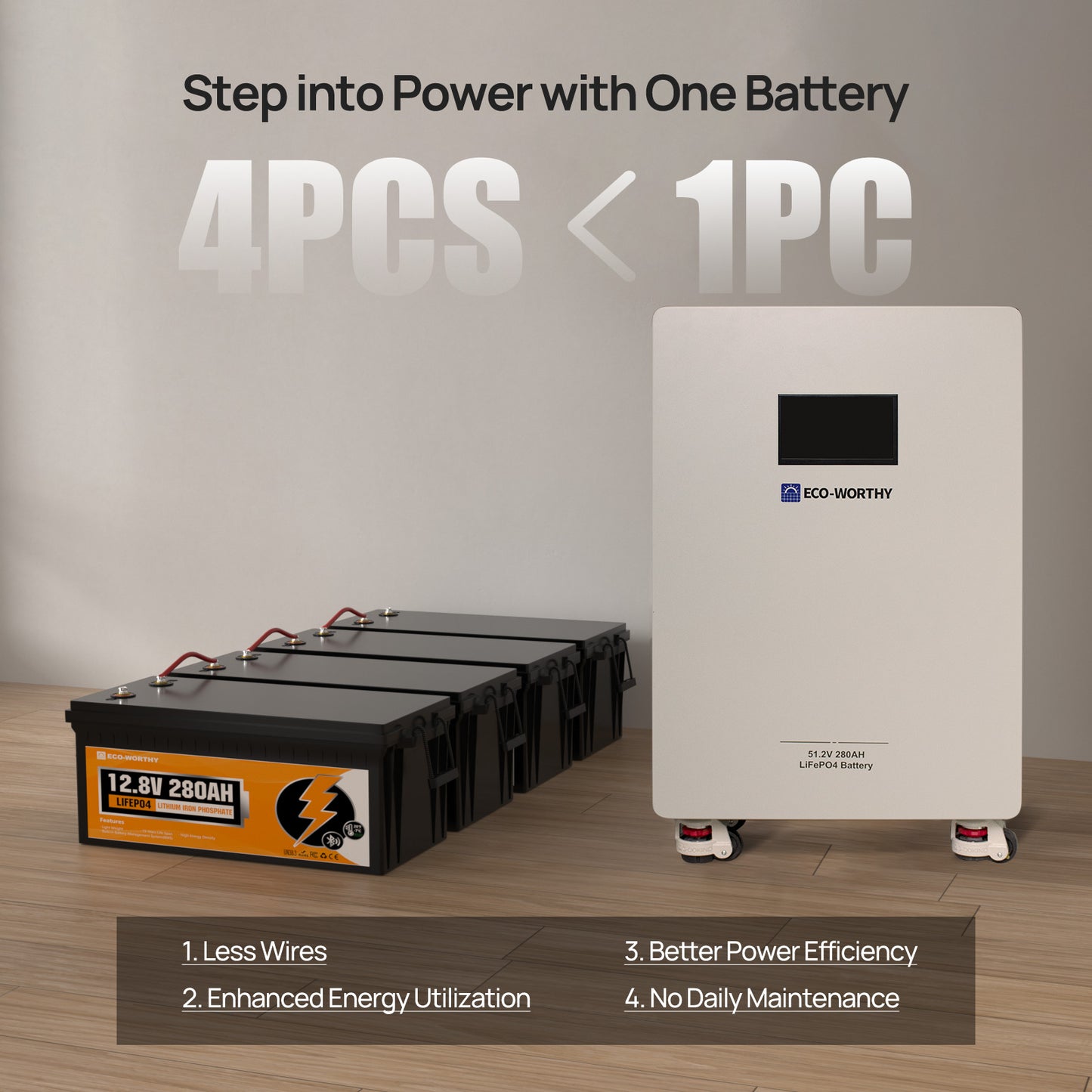 51.2V 280Ah LiFePO4 Floor Standing Battery with 250A circuit breaker for Off-grid Home Energy Storage