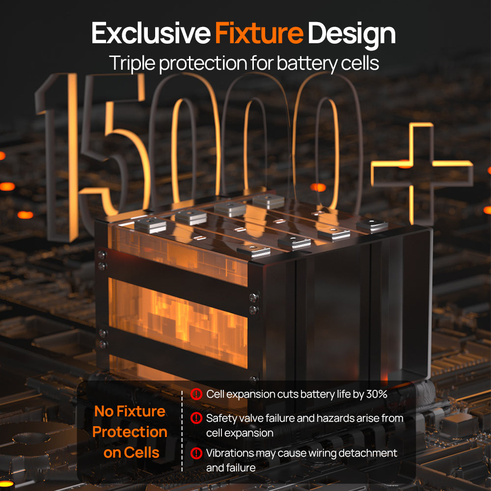 ECO-WORTHY 12V 300AH Lifepo4 Lithium Battery | Exclusive Fixture Design