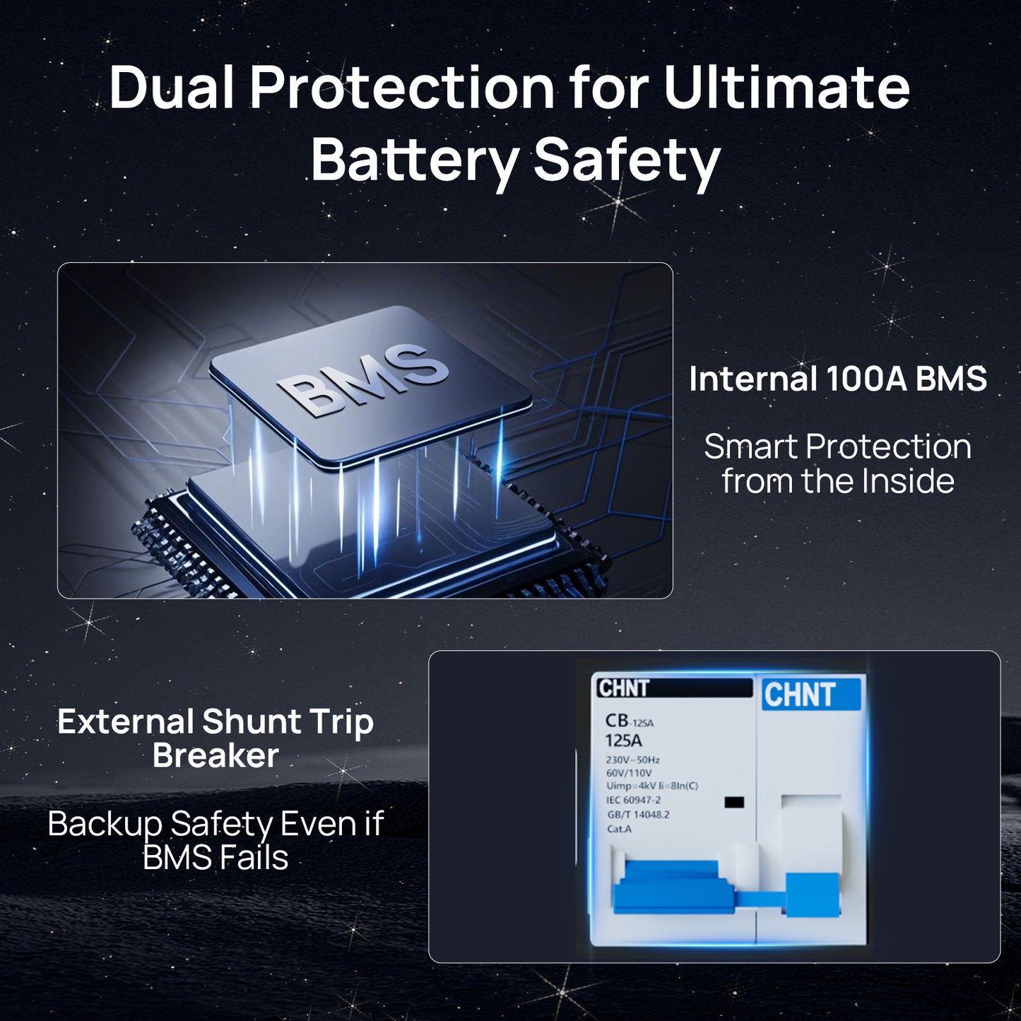 ECO-WORTHY 48V 100AH Server Rack Battery 5.12kwh LiFePO4 Dual Protection for Ultimate Battery Safety