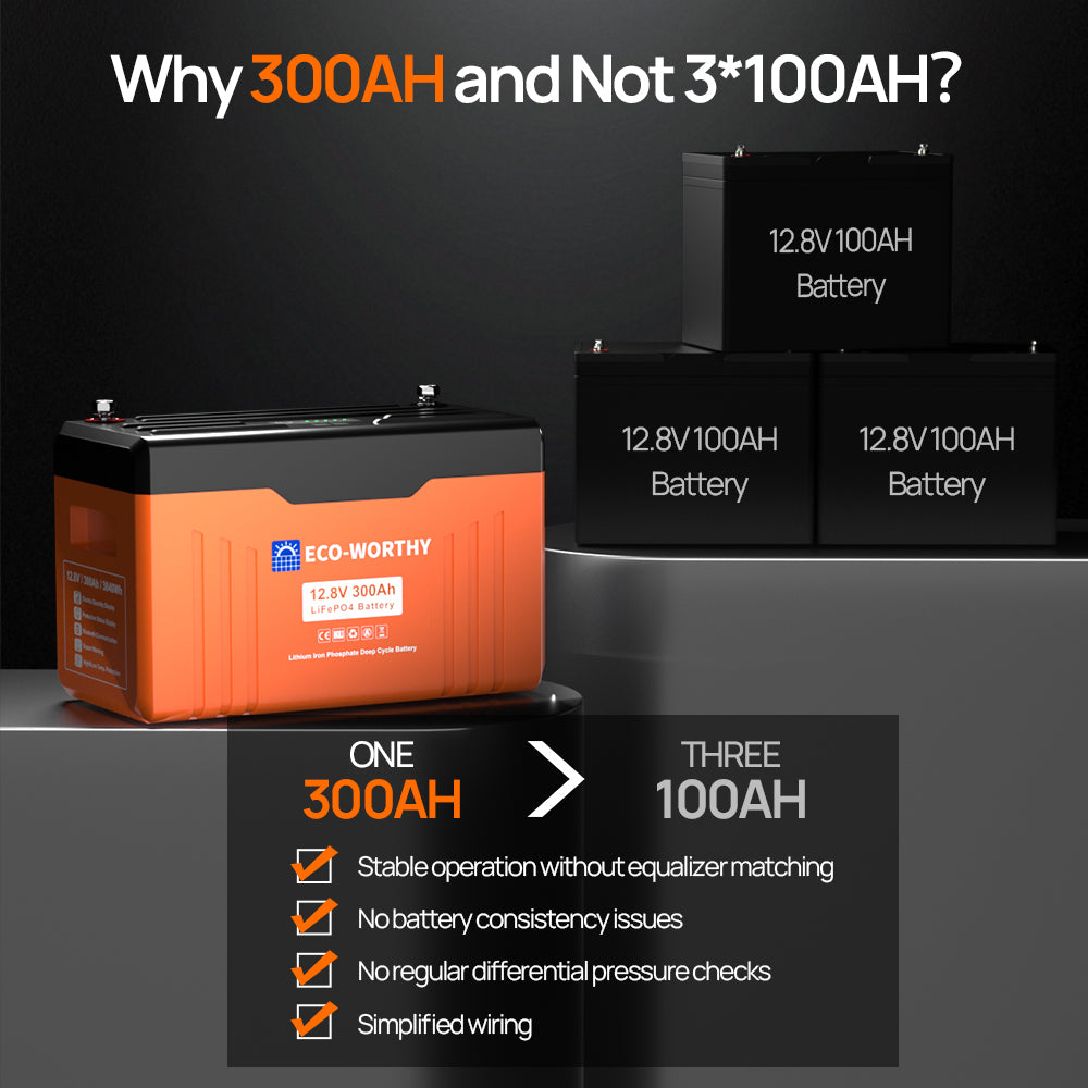 ECO-WORTHY 12V 300AH Lifepo4 Lithium Battery Stable operation without equalizer matching