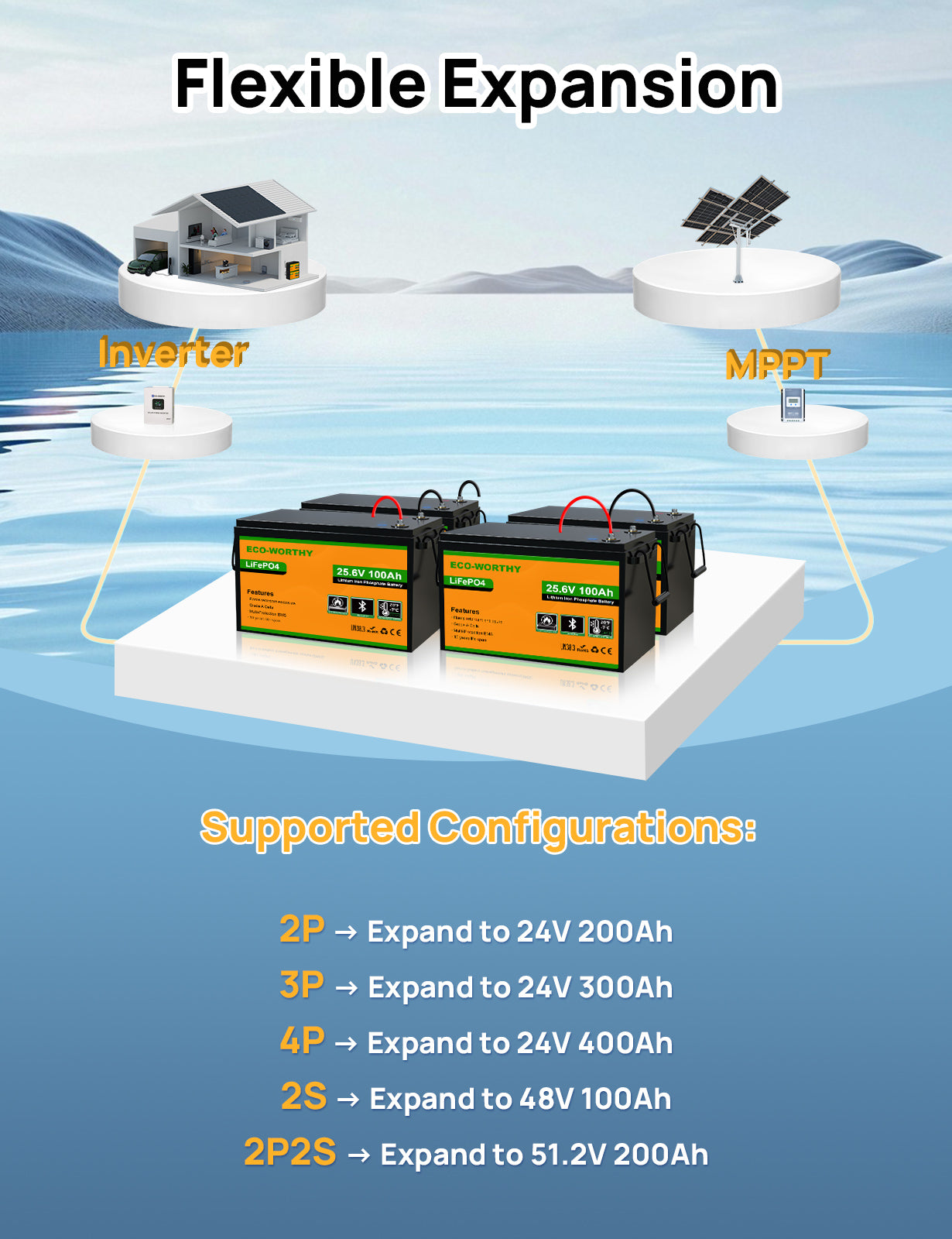ECO-WORTHY 24V 100Ah LiFePO4 Lithium Battery, Upgraded Bluetooth Version, Deep Cycle Rechargeable Battery with Low-Temp Protection