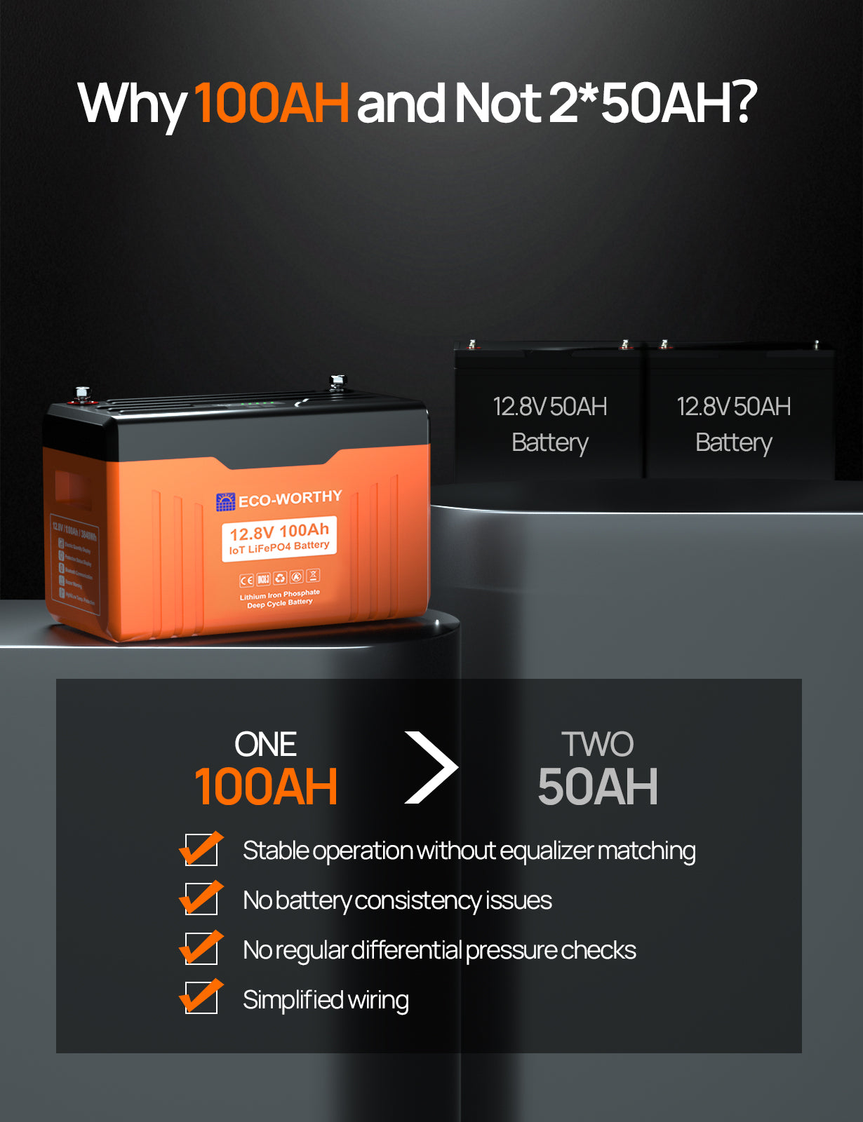 ECO-WORTHY 12V 100AH LiFePO4 Lithium Battery with SOC Display, Upgrade 2.0 with built-in Bluetooth, 100A BMS with Low-Temp Protection