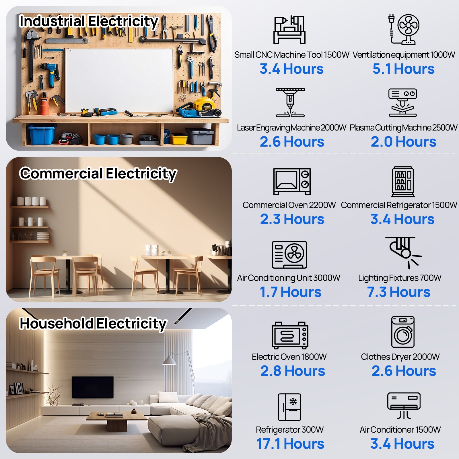 ECO-WORTHY 10.24KWh/30.72KWh Home Backup Power With 48V 100Ah LiFePO4 And 10000W 48V Hybrid Inverter