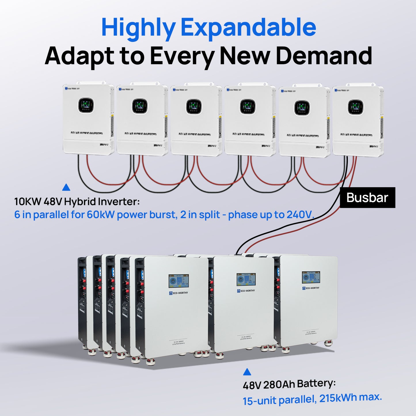 ECO-WORTHY Home Backup Power 14.33KWh 48V 280Ah Battery+10kW 48V Hybrid Inverter