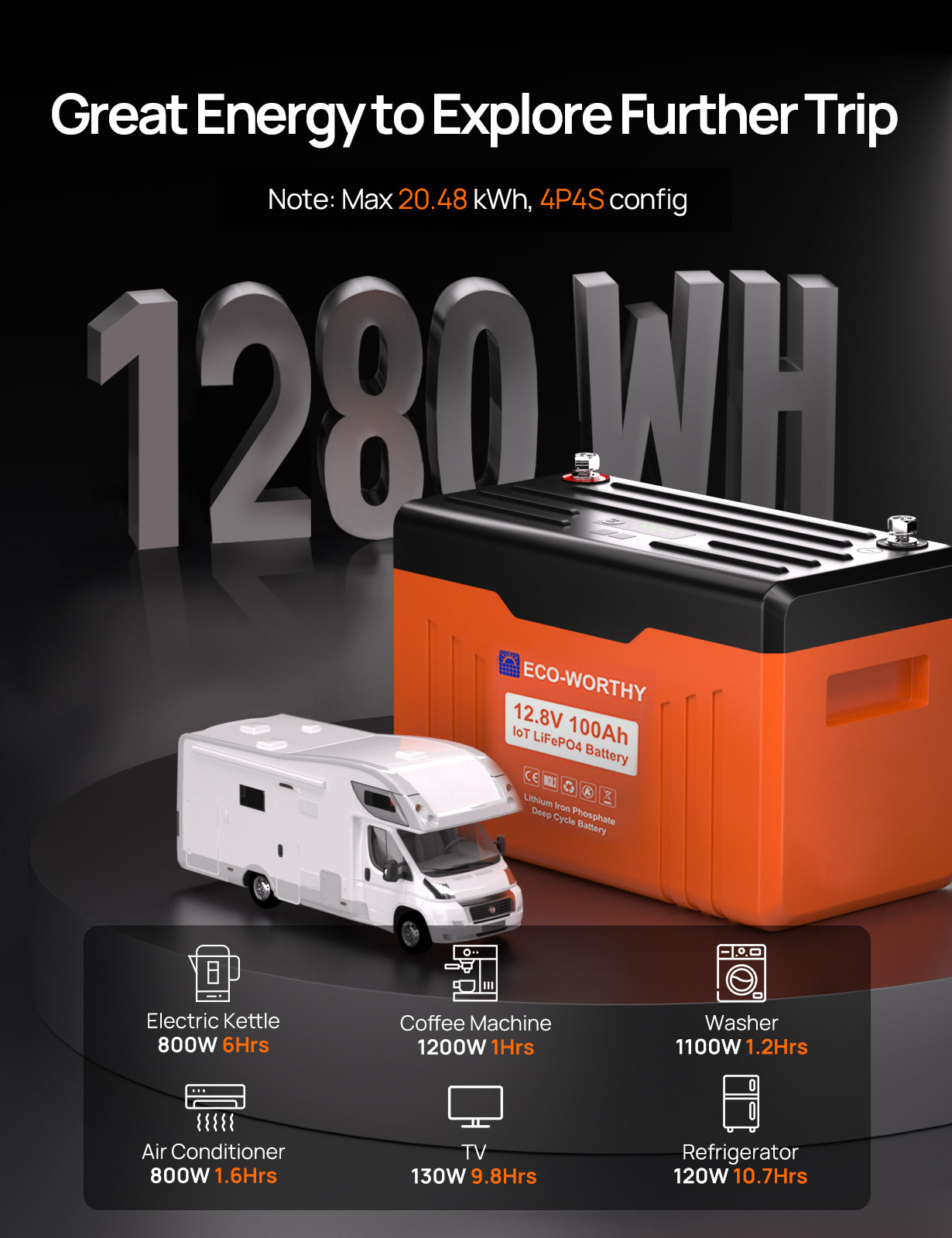 ECO-WORTHY 12V 100AH LiFePO4 Lithium Battery with SOC Display, Upgrade 2.0 with built-in Bluetooth, 100A BMS with Low-Temp Protection