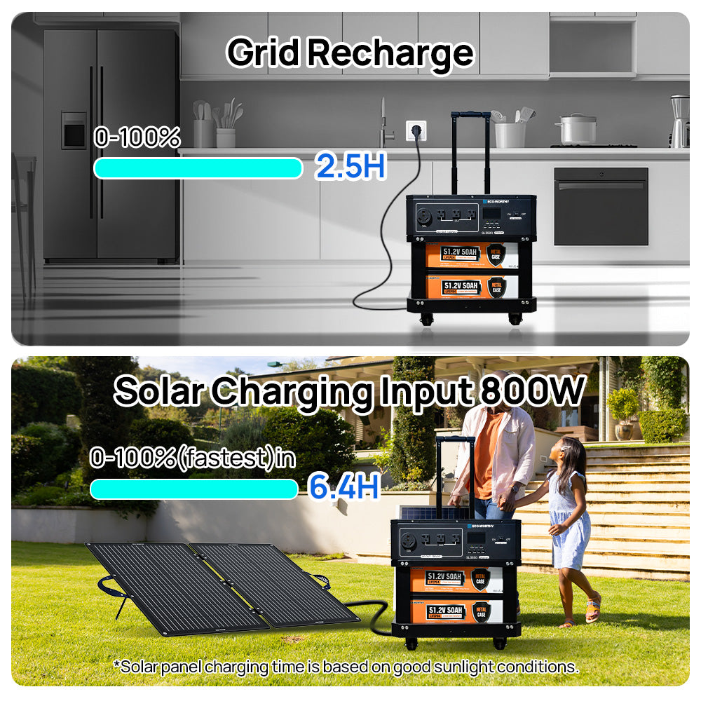 Eco-worthy SL3500 stackable power station | Grid Recharge