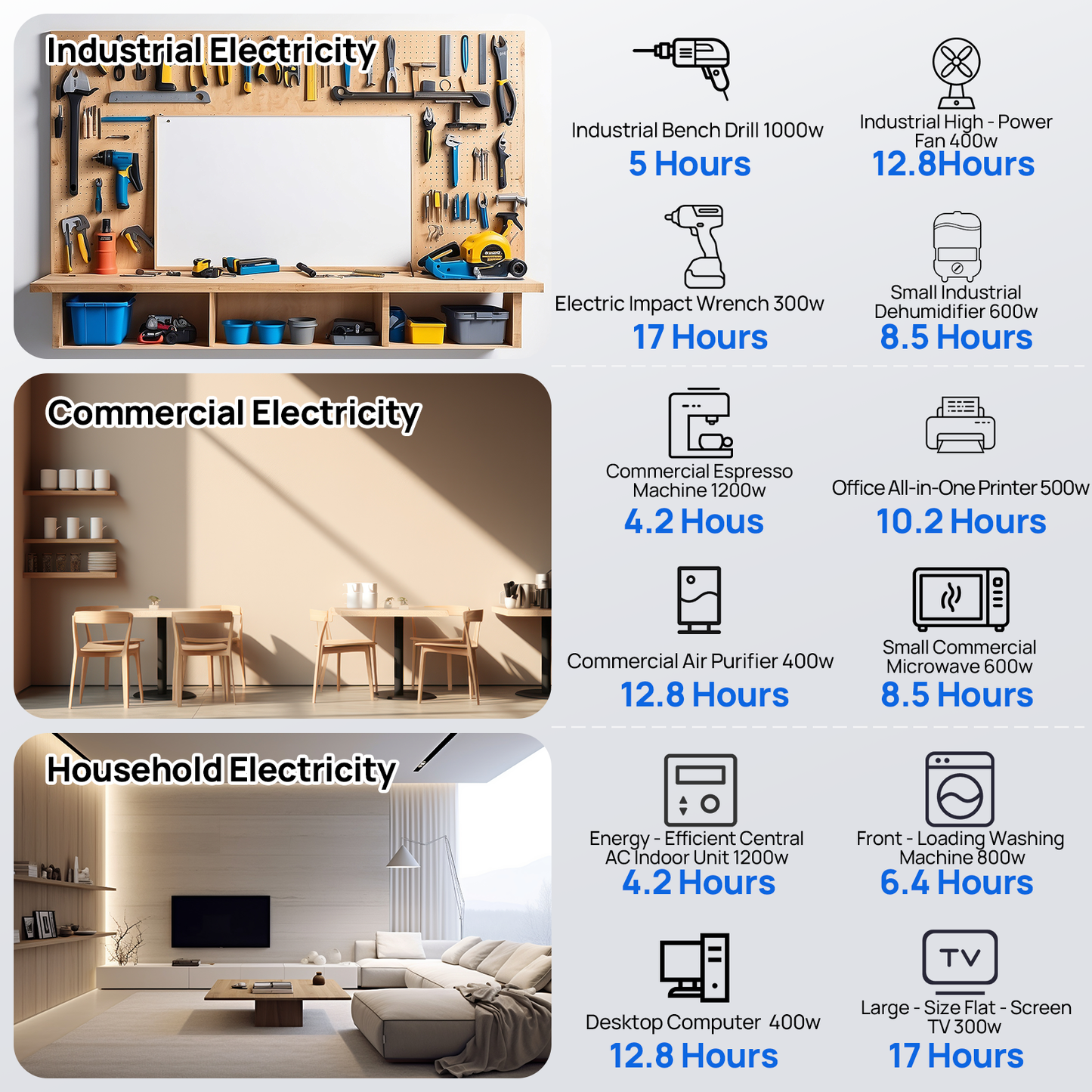 ECO-WORTHY 5.12KWh Home Backup Power With 48V 100Ah LiFePO4 And 3500W 48V Off-Grid Inverter