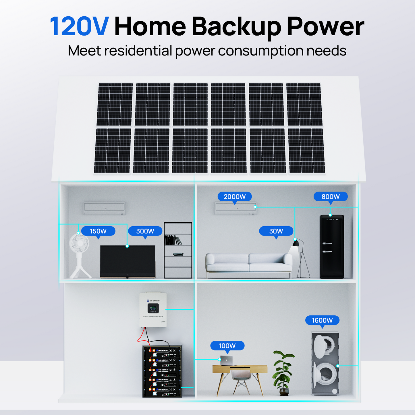 ECO-WORTHY 5.12KWh/10.24KWh Home Backup Power With 48V 100Ah LiFePO4 And 5000W 48V Hybrid Inverter
