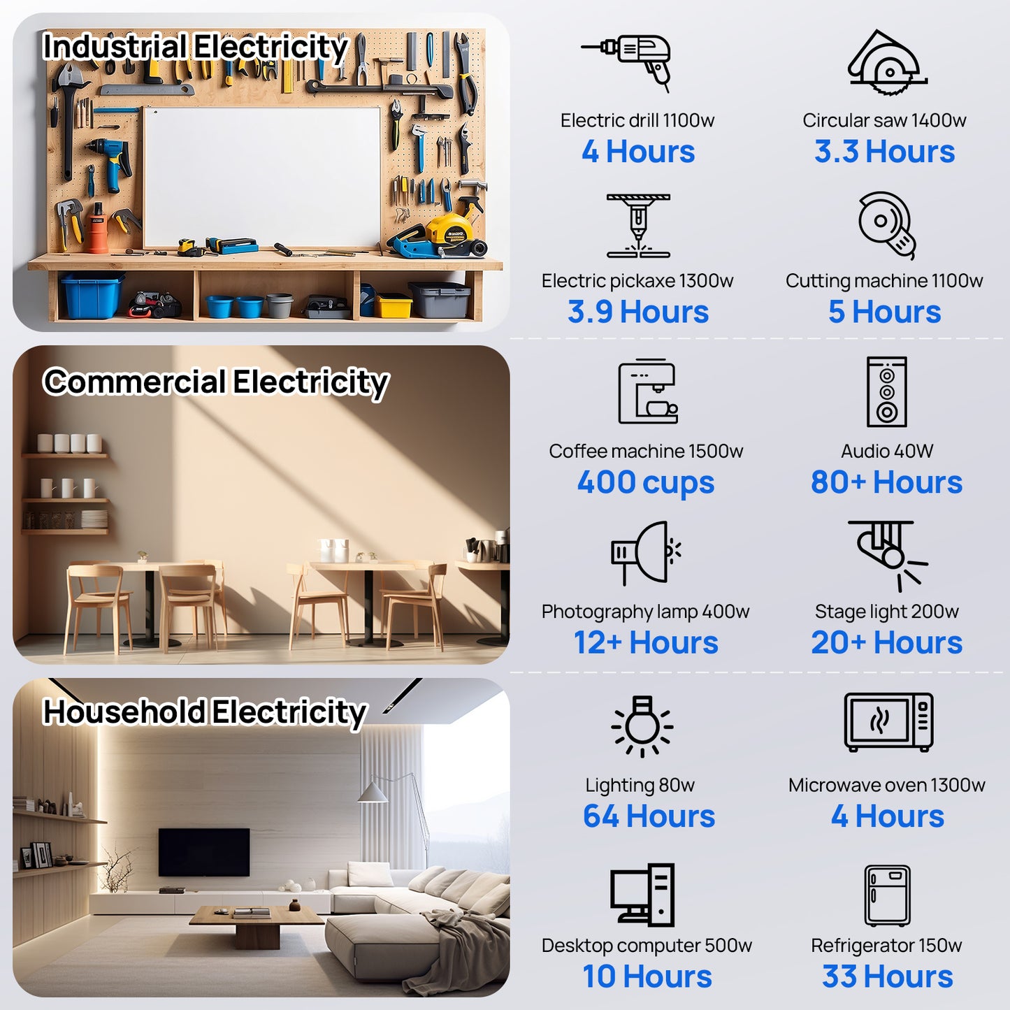 ECO-WORTHY 5.12KWh/10.24KWh Home Backup Power With 48V 100Ah LiFePO4 And 5000W 48V Hybrid Inverter