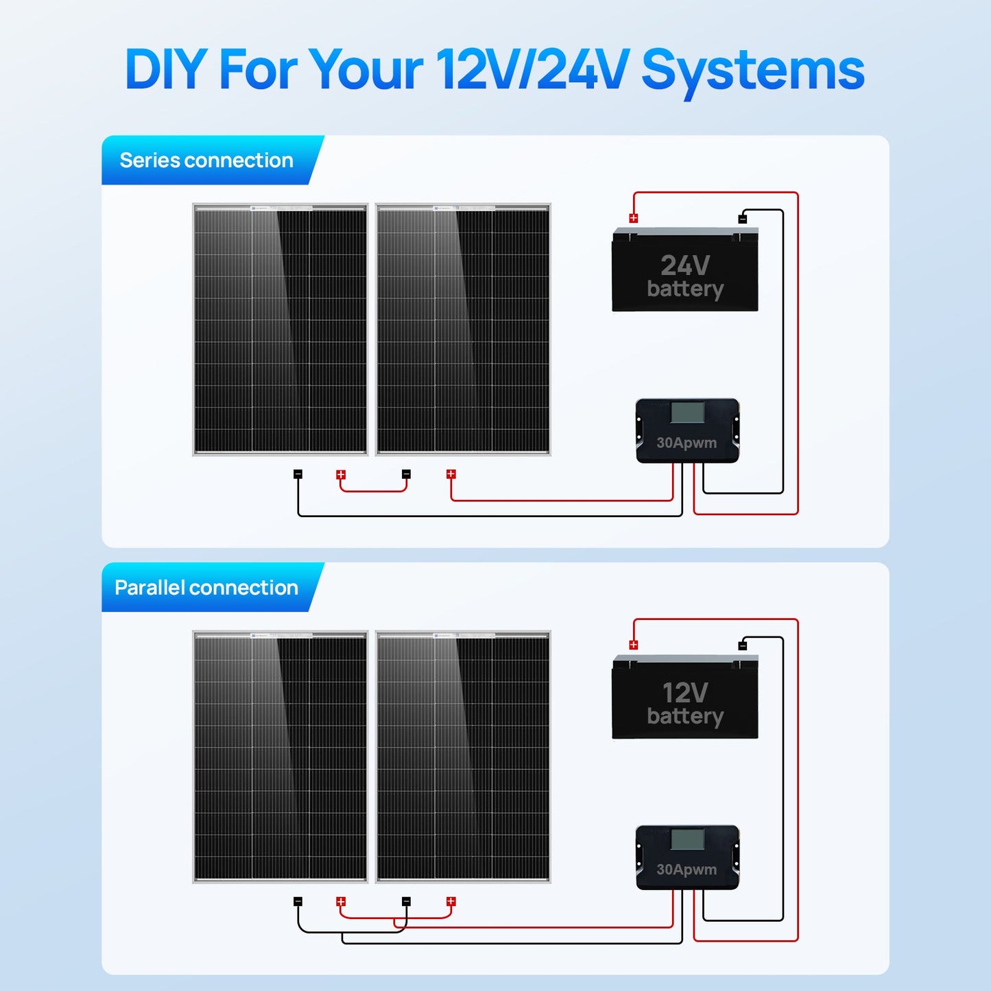 Eco - Worthy 100W 18V Monocrystalline Solar Panel High Efficiency Module RV Marine Boat Caravan Off Grid - Solar panel - ECO - WORTHY
