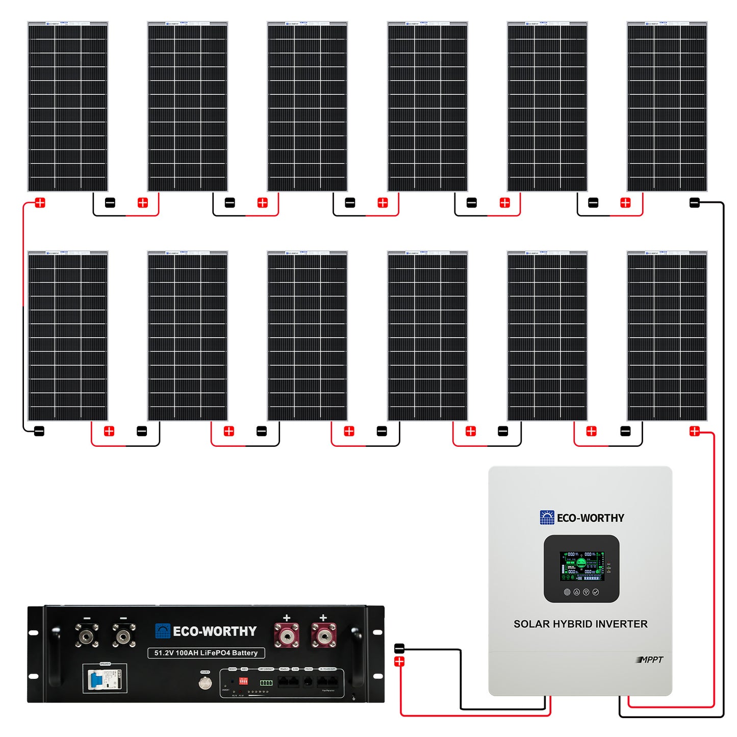 2340W 48V (12x Bifacial 195W) Complete MPPT Off Grid Solar Kit Connnection Guide