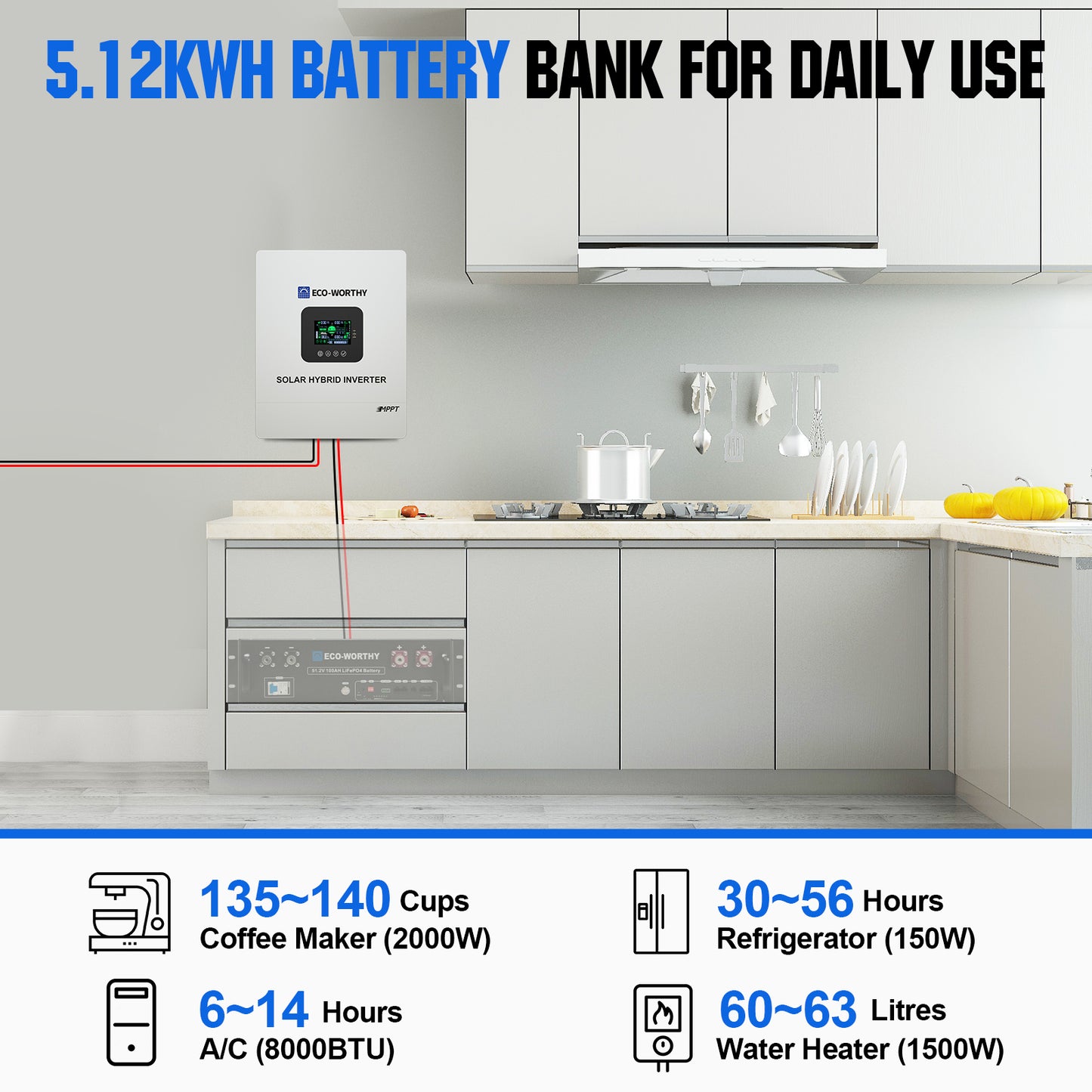 2340W 48V (12x Bifacial 195W) Complete MPPT Off Grid Solar Kit 5.12KWH BATTERY BANK FOR DAILY USE