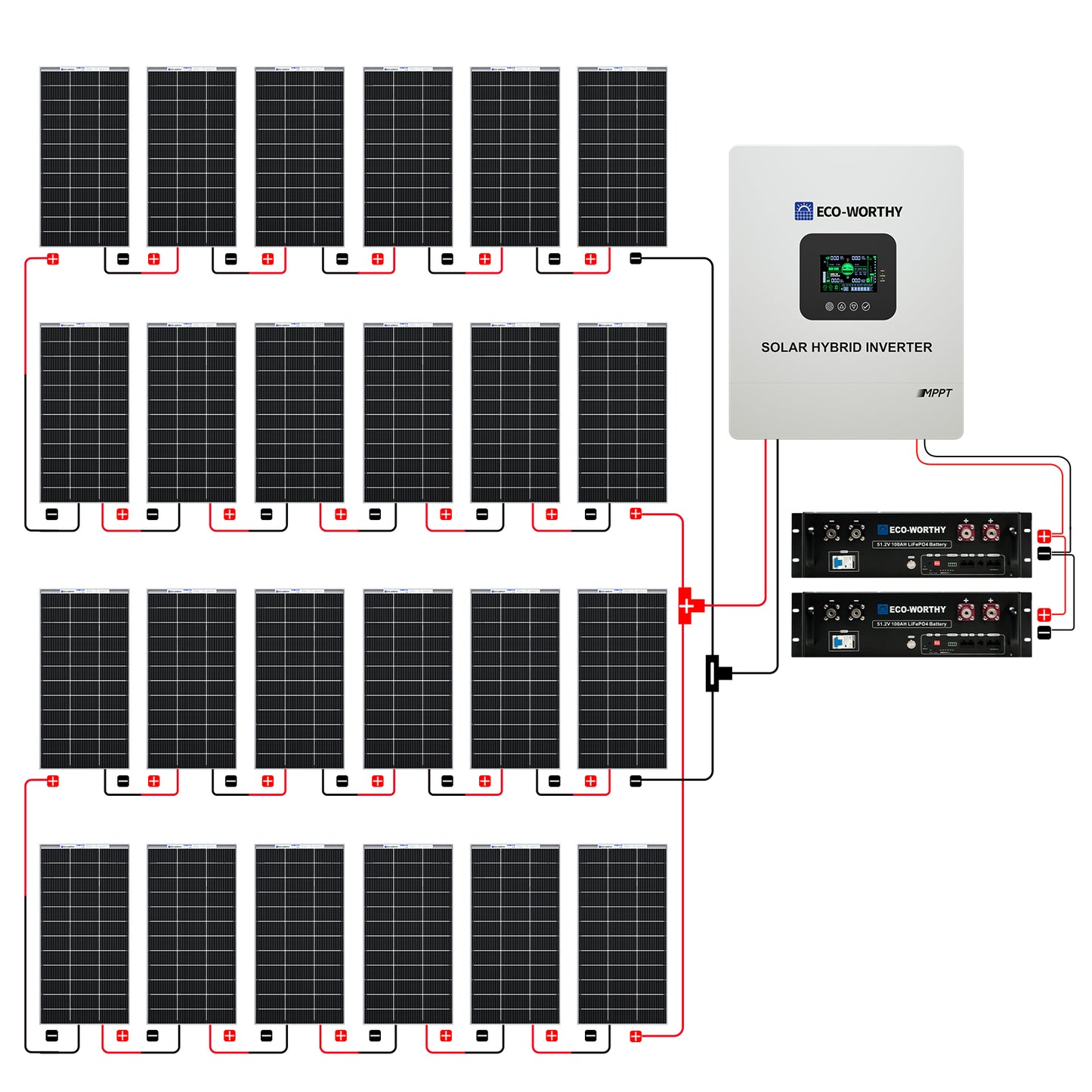 4800W 48V (24x Bifacial 195W) Complete MPPT Off Grid Solar Kit Connection Guide