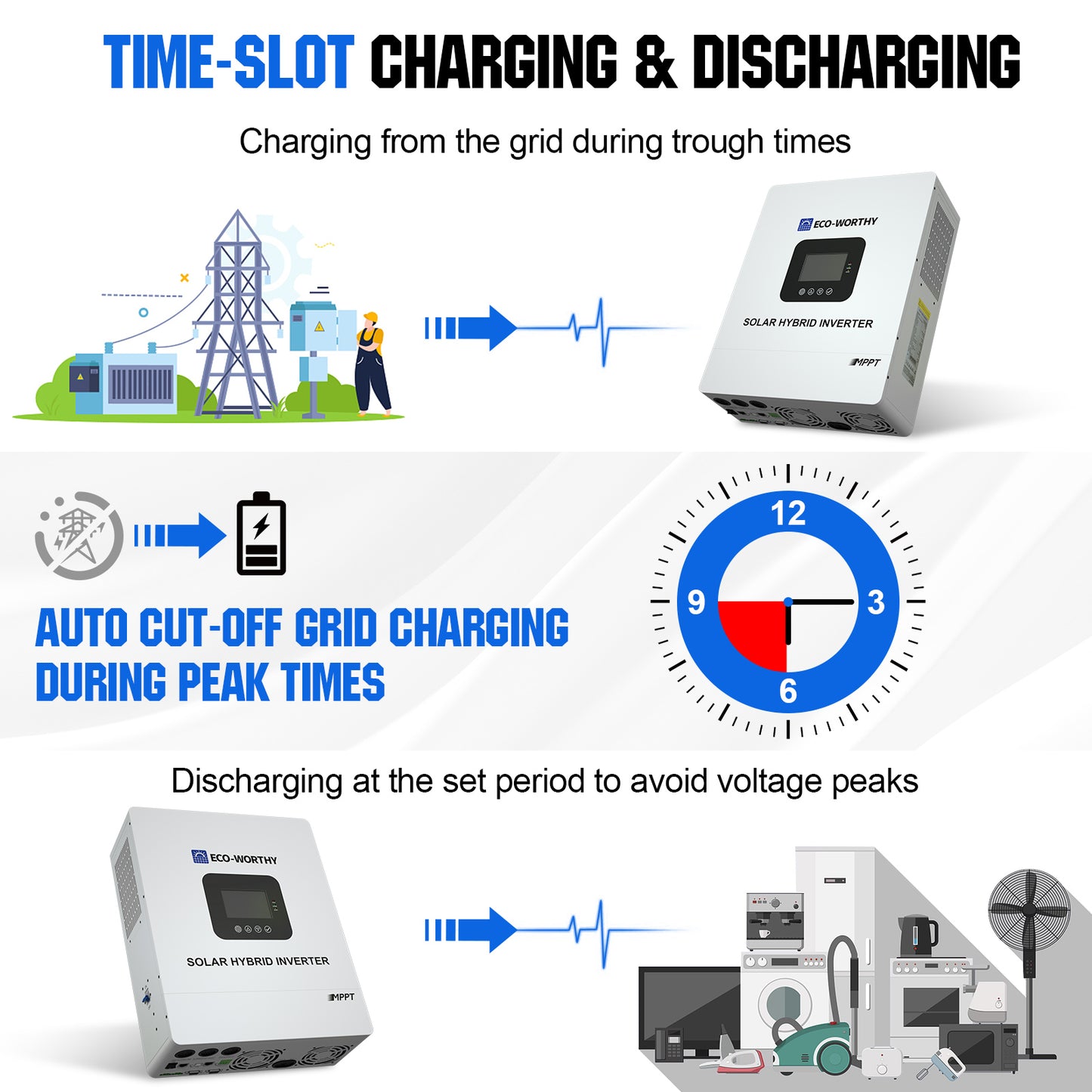 4800W 48V (24x Bifacial 195W) Complete MPPT Off Grid Solar Kit TIME-SLOT CHARGING & DISCHARGING