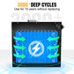 Eco-Worthy lithium battery 3000 deep cycles