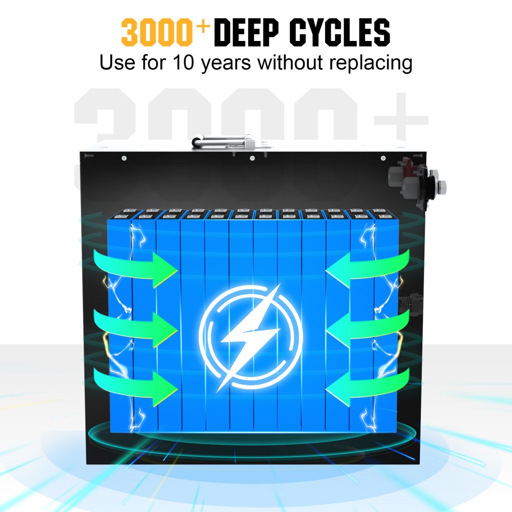 Eco-Worthy lithium battery 3000 deep cycles