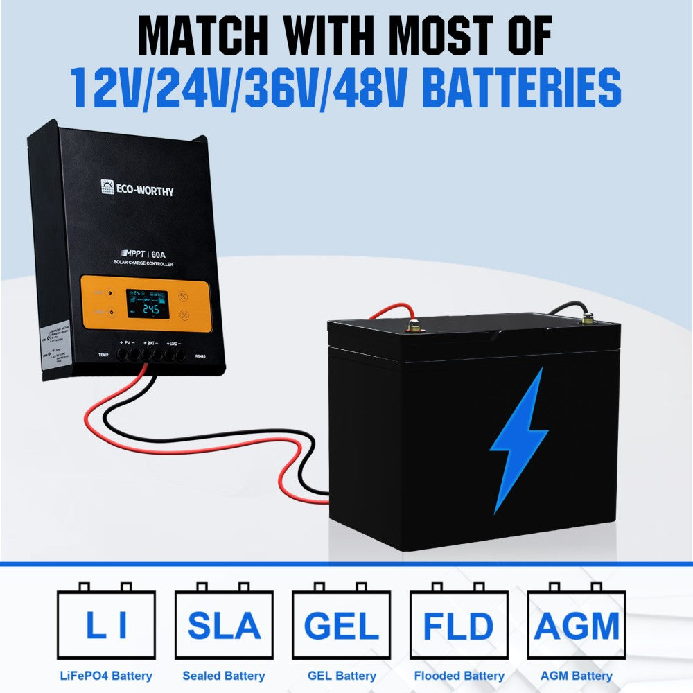 ecoworthy_12V_24V_60A_solar_charge_controller_3