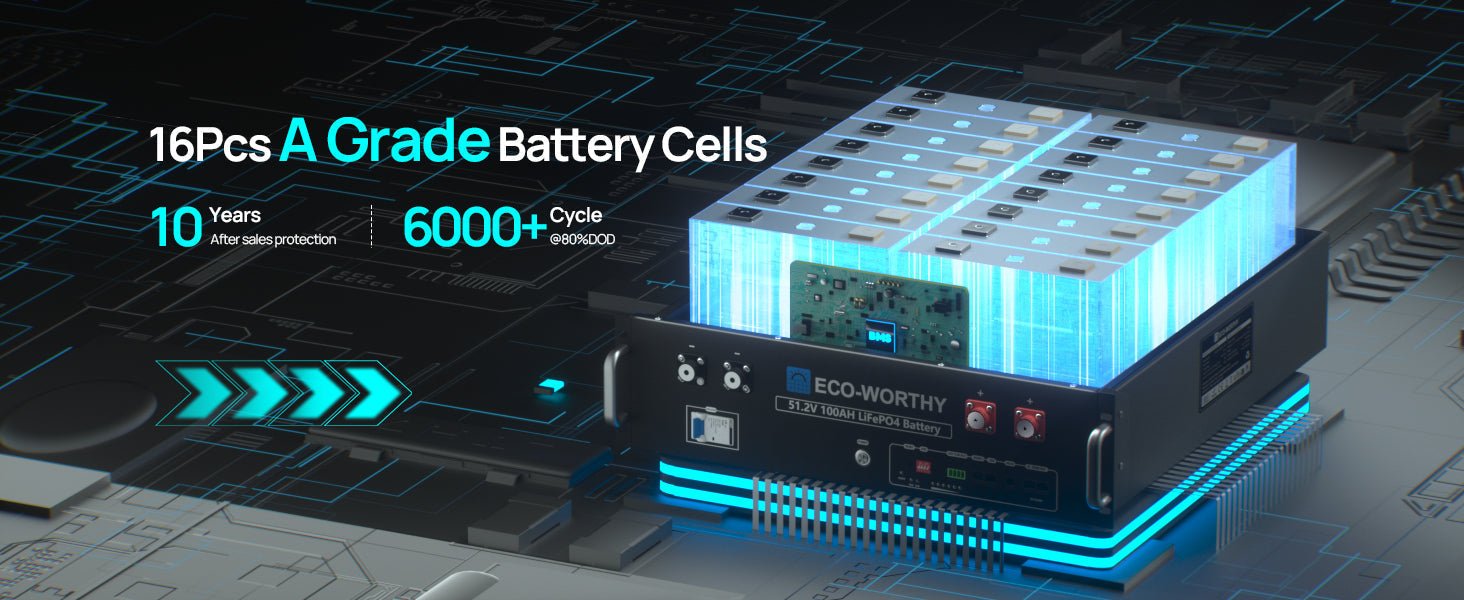 48V 100Ah Server Rack Battery the Best Choice for Home Energy Storage - ECO-WORTHY