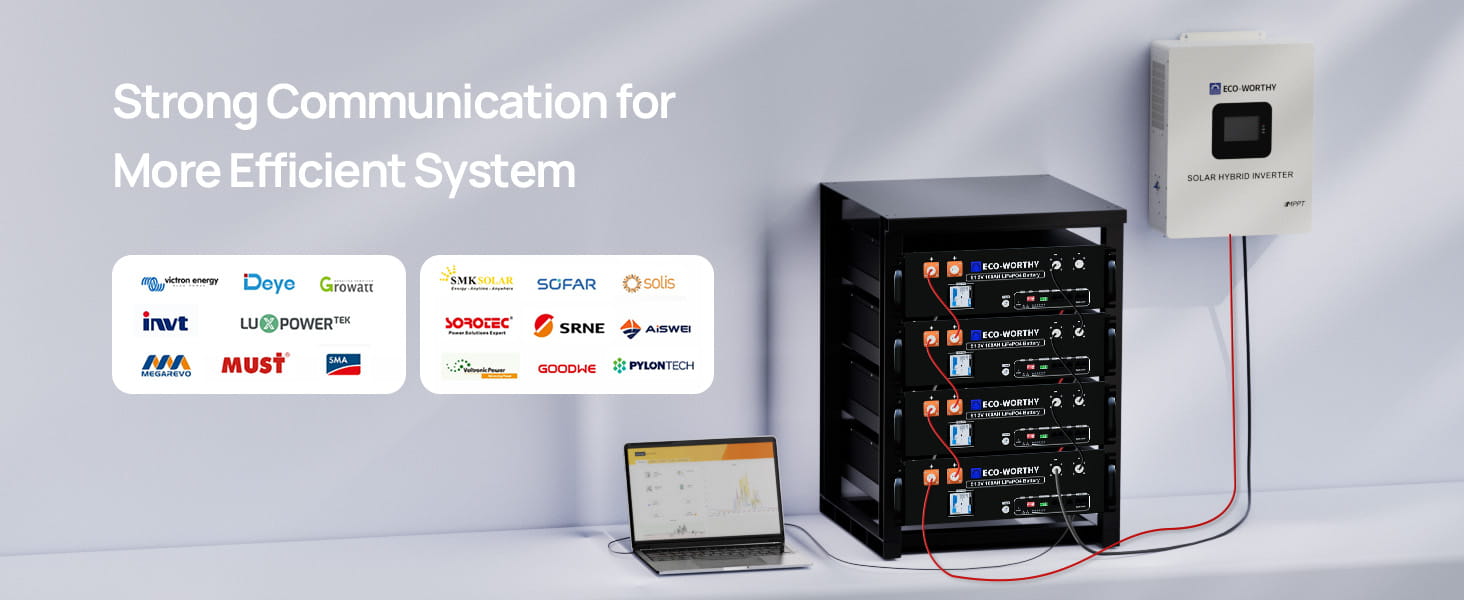 How to Use the Host PC Software - ECO-WORTHY
