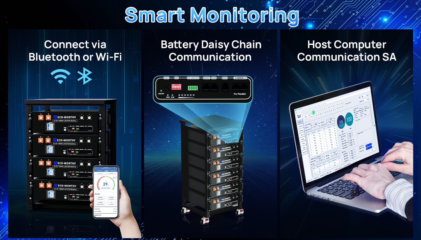 Server Rack Battery Portable Communication Capabilities of ECO-WORTHY 48V100Ah Server Rack Battery
