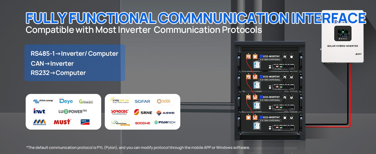 Communication Inverters Which inverter brands are supported? – ECO-WORTHY