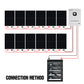 ECO-WORTHY Complete Off-Grid Solar Power System - 10000W 120/240V Output | 20.48kWh/61.44kWh Lithium Battery | 4920 Watts/14760Watts PV Input