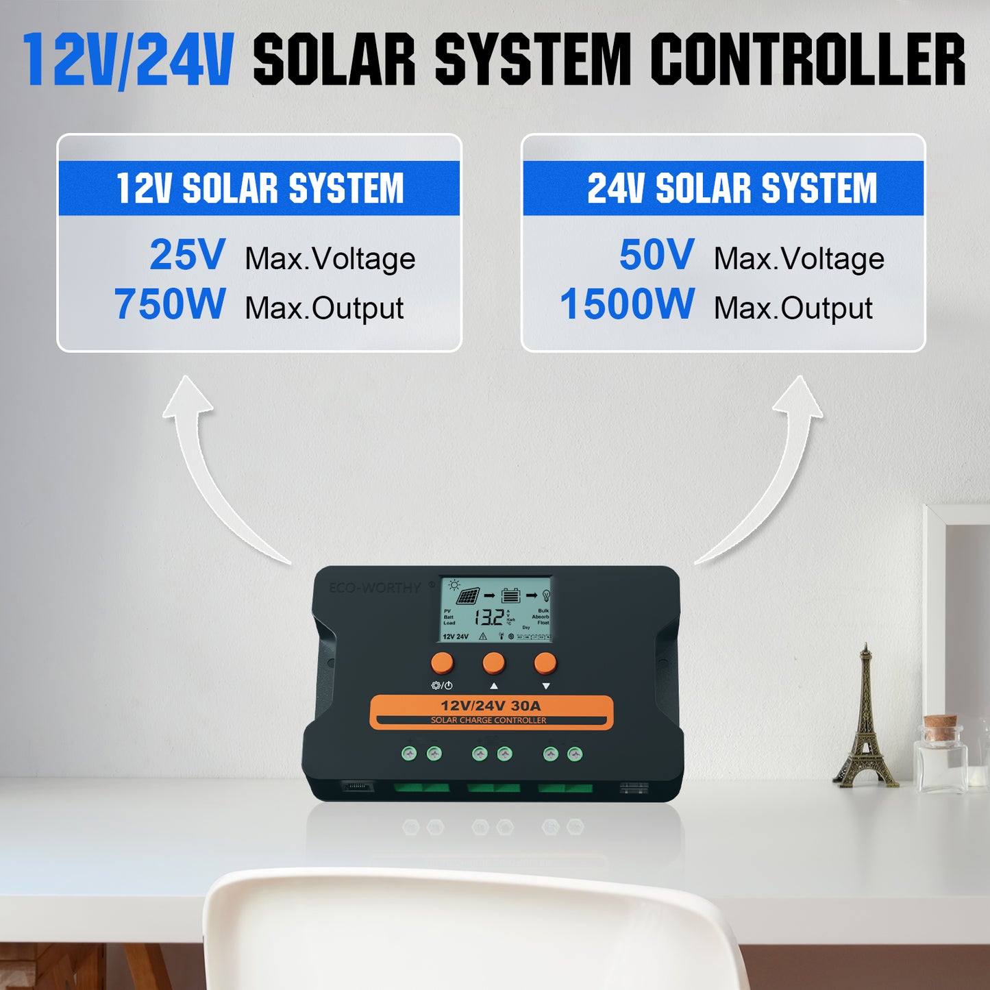 ECO-WORTHY Solar Charge Controller 30A Solar Panel Custom Battery Regulator, Dual USB Port Auto 12V/24V PWM for FLD/LiFePO4/SLD/GEL RV Solar System