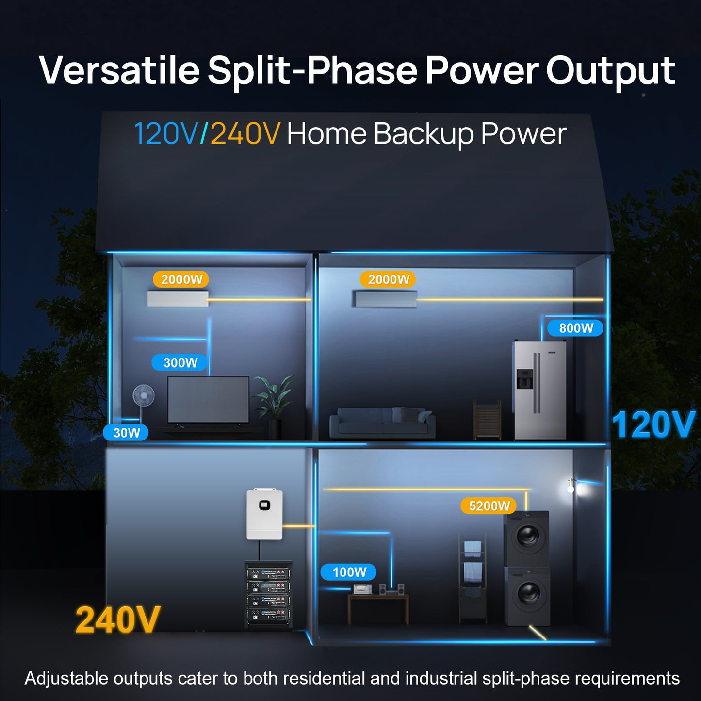 ECO-WORTHY 10KW Off-grid Inverter 48V 120V/240V Split Phase All-In-One Inverter