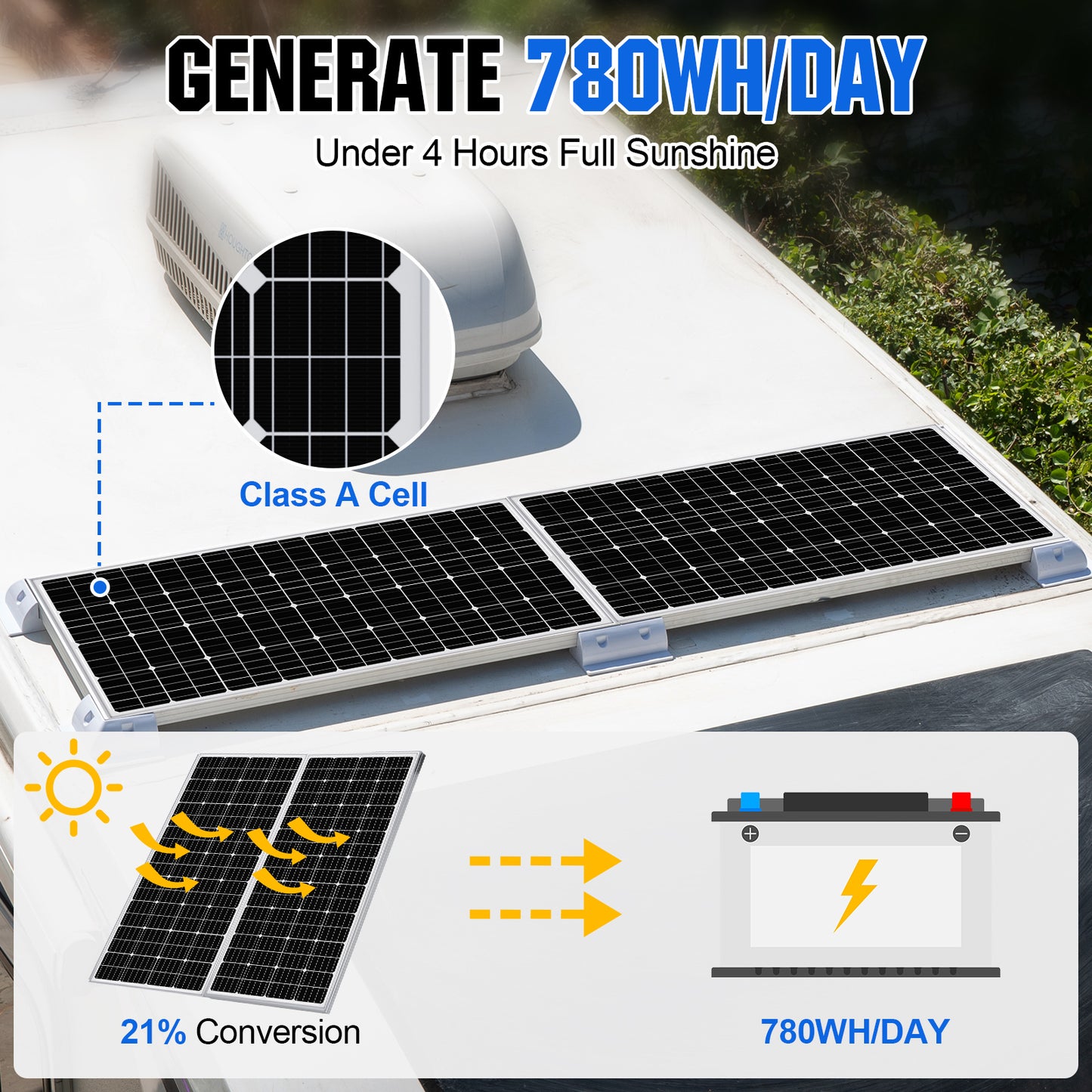 1560W 48V (8x195W) Complete Off Grid Solar Kit