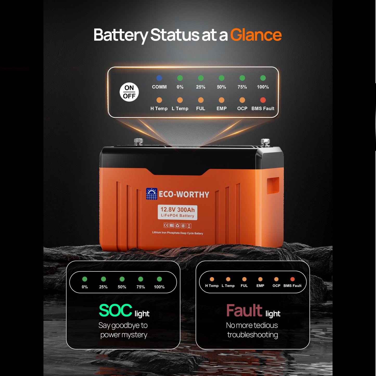 ECO-WORTHY 12V 300AH Lifepo4 Lithium Battery Bluetooth with SOC LEDs and Low Temp Protection