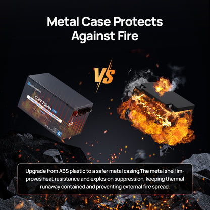 Eco-Worthy 12V 280Ah Metal Case LiFePO4 Lithium Battery With Bluetooth and low-temp protection