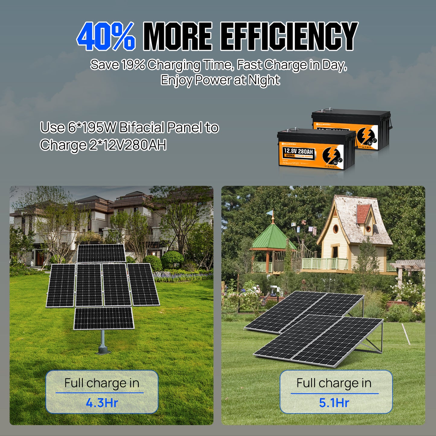 Dual Axis Solar Tracker System