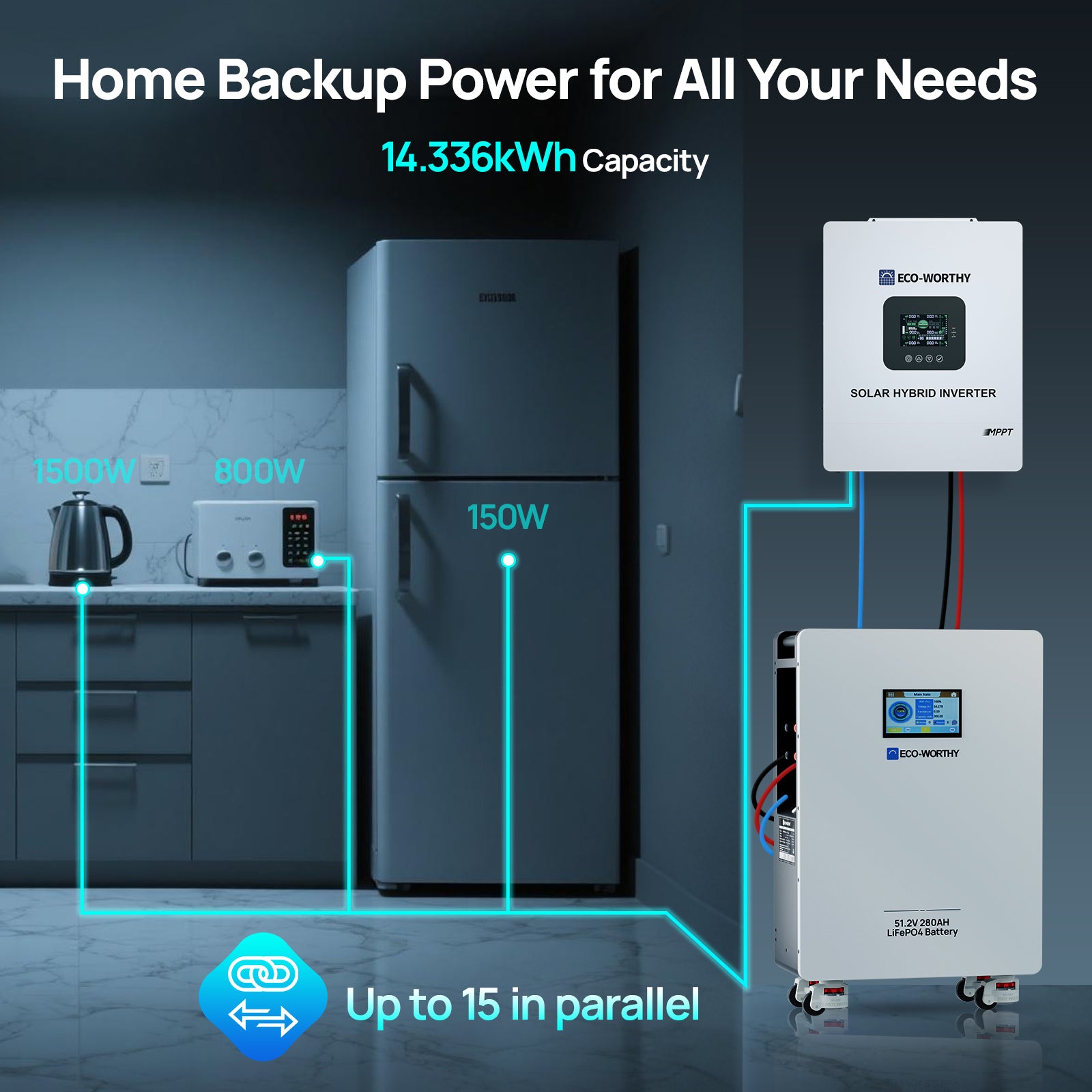 ECO-WORTHY 48V 280AH Wall Mount Battery | Home Backup Power for All Your Needs 14.336kWh Capacity
