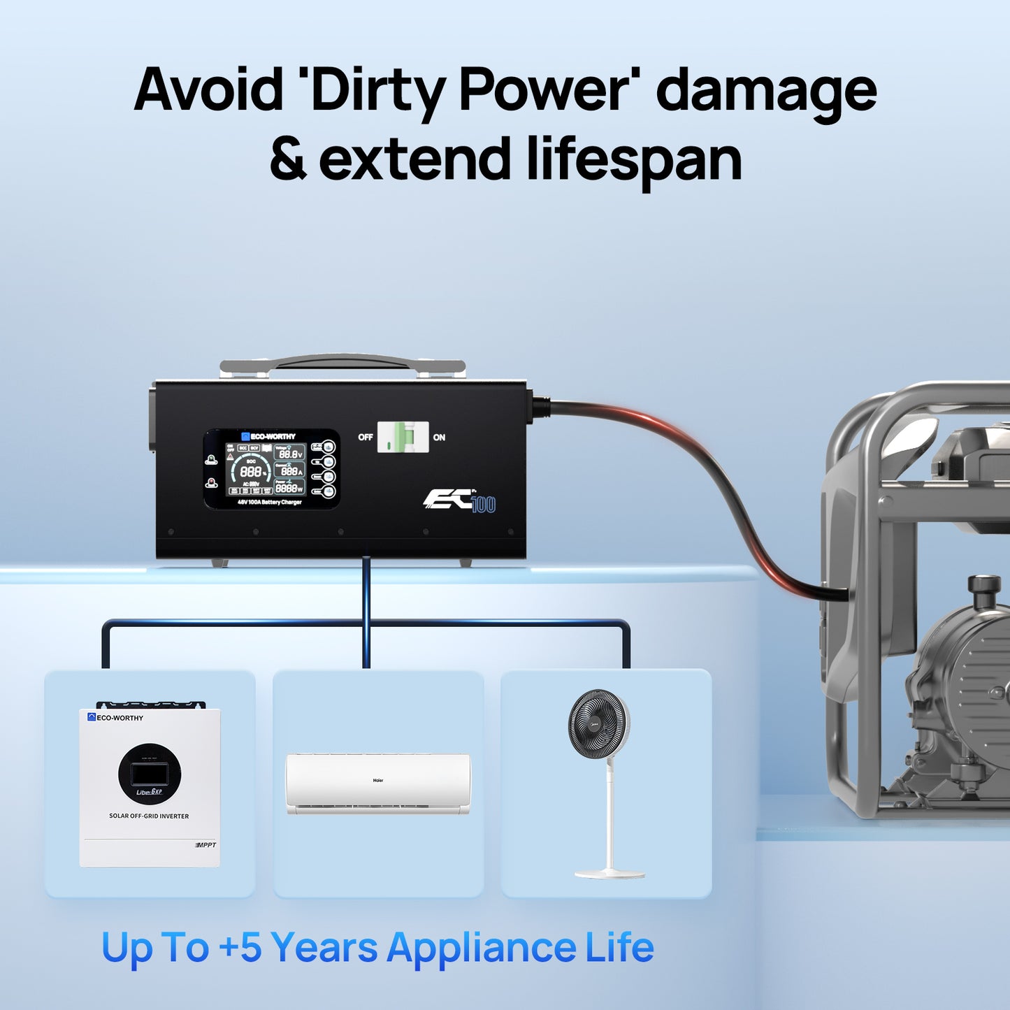 EC100 48V 100A Battery Charger | 5.78KW Max Output | Soft Start |120V 240V AC Input