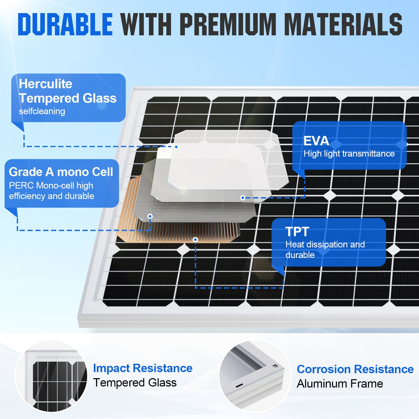 1560W 48V (8x195W) Complete Off Grid Solar Kit